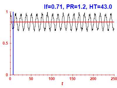 Survival probability